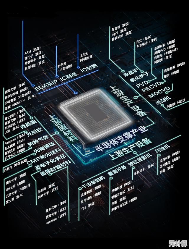 太平洋芯片天梯全景：解码产业链布局与科技创新趋势
