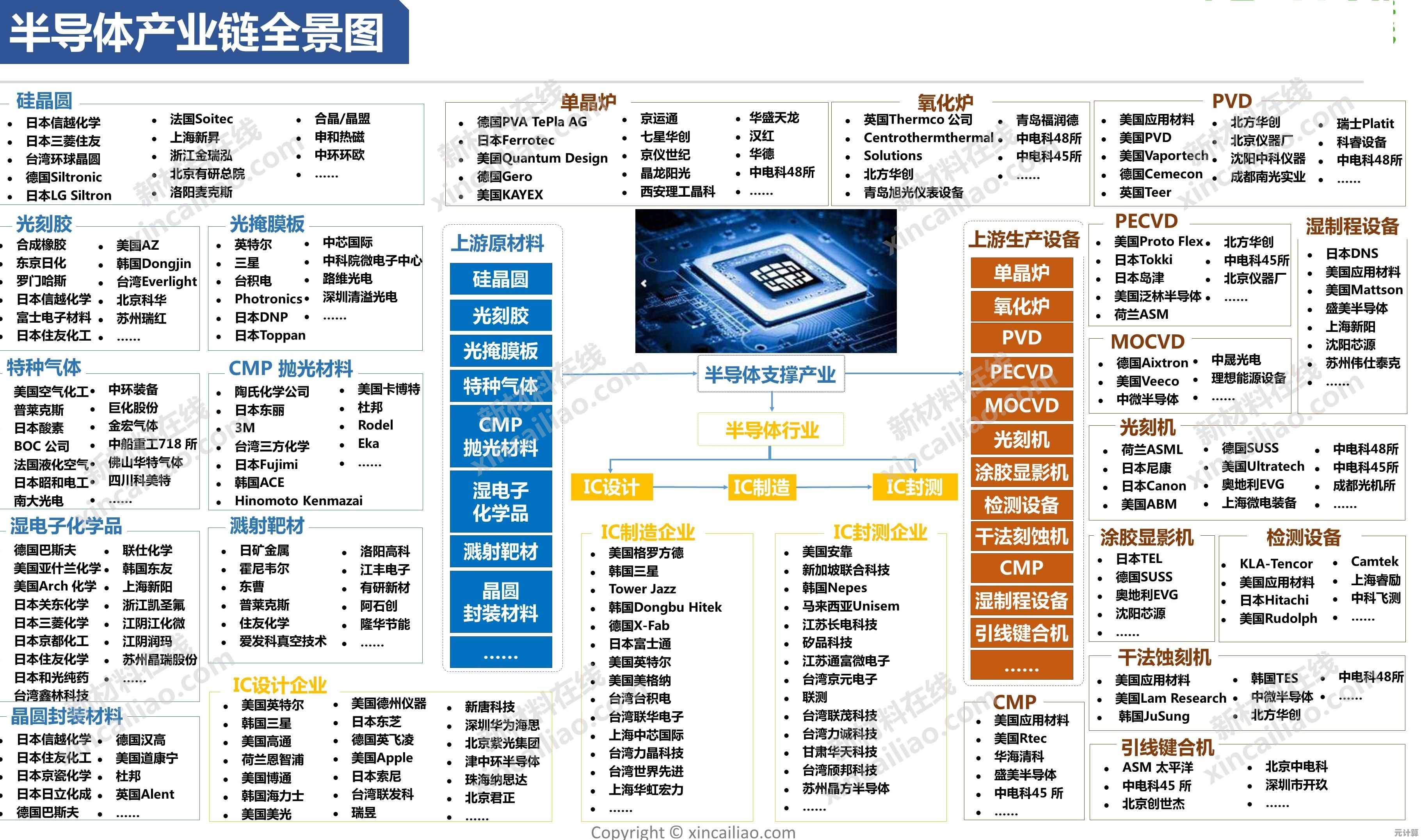 太平洋芯片天梯全景：解码产业链布局与科技创新趋势