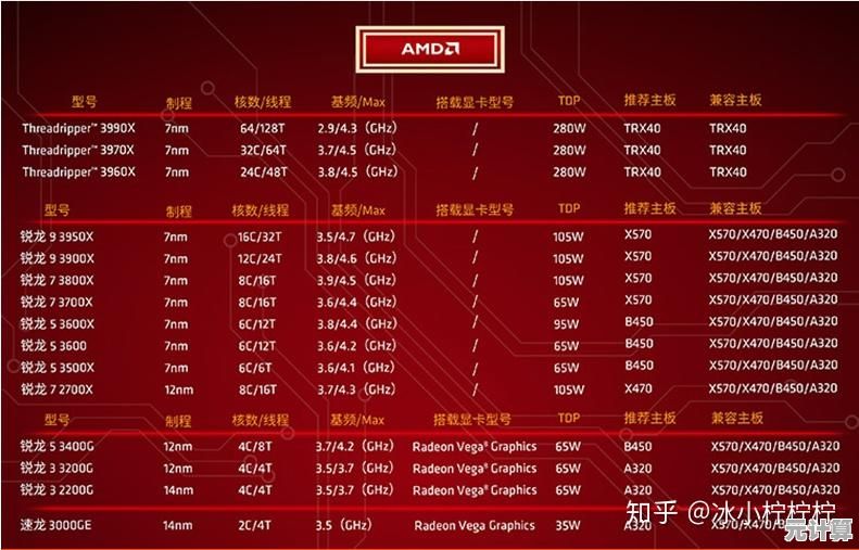 优化笔记本运行速度，从正确选购内存条开始着手