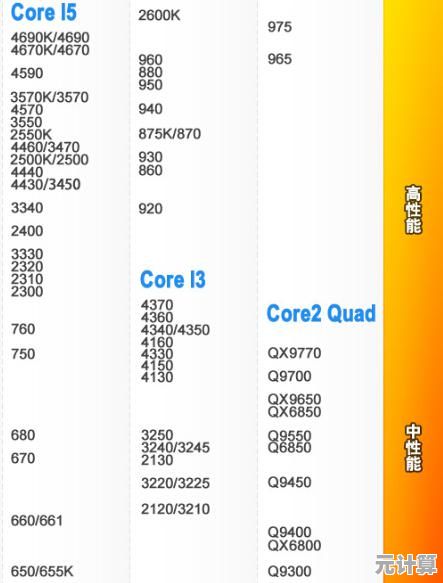 2021年相机天梯排行榜：全面解析主流机型，助你精准选购最佳设备