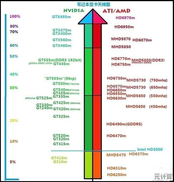 2024年10月笔记本电脑处理器性能天梯榜:最新排名正式公布! 2024年10月笔记本电脑处理器性能天梯榜:最新排名正式公布!