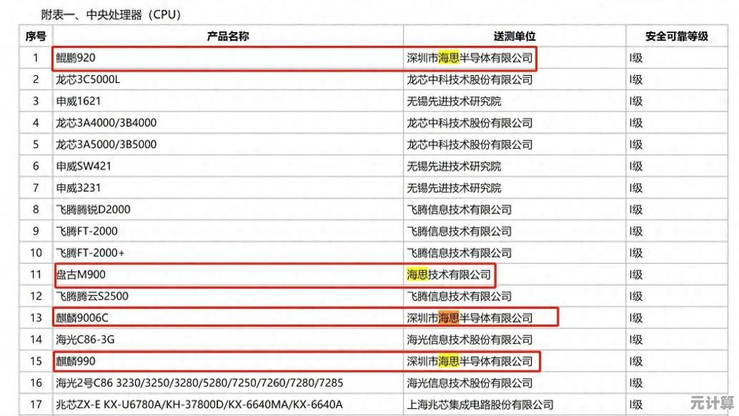 全面解析2024年热门CPU:助你轻松选择高性价比处理器 全面解析2024年热门CPU:助你轻松选择高性价比处理器
