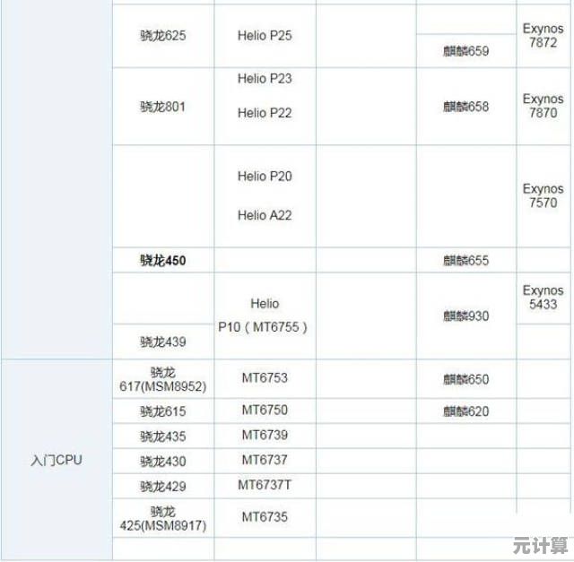 秒懂手机CPU天梯图：全面解析处理器性能差异与机型推荐