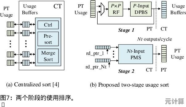 深入内存检测技术:构建高效可靠计算机系统的核心保障 深入内存检测技术:构建高效可靠计算机系统的核心保障