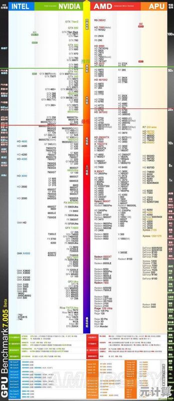 掌握显卡厂家天梯图，高效挑选匹配个人需求的显卡设备