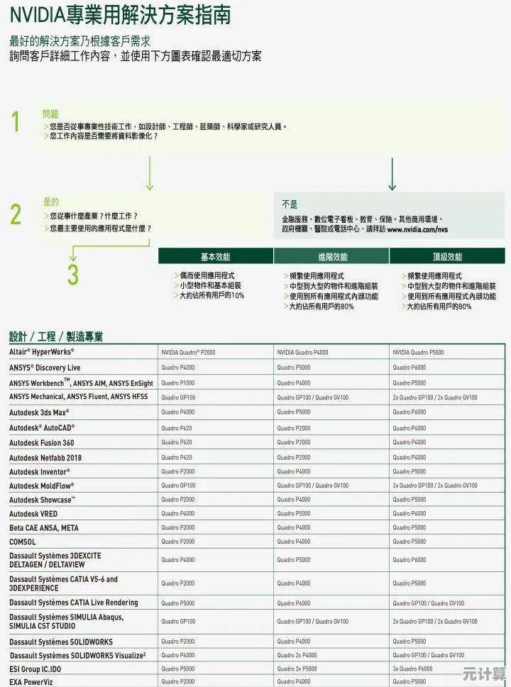 掌握显卡厂家天梯图，高效挑选匹配个人需求的显卡设备
