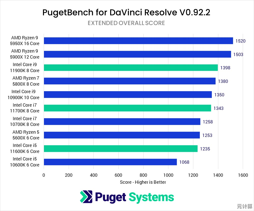 CPU天梯图选购指南:精准定位性价比最优处理器 CPU天梯图选购指南:精准定位性价比最优处理器
