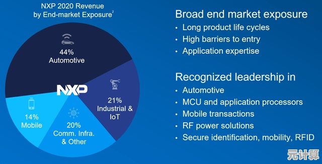 影像芯片天梯图解读指南:关键指标与选购策略全解析 影像芯片天梯图解读指南:关键指标与选购策略全解析