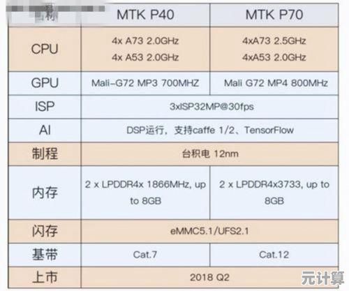 处理器选购宝典:深度解读CPU天梯图,轻松掌握性能对比与购买技巧 处理器选购宝典:深度解读CPU天梯图,轻松掌握性能对比与购买技巧