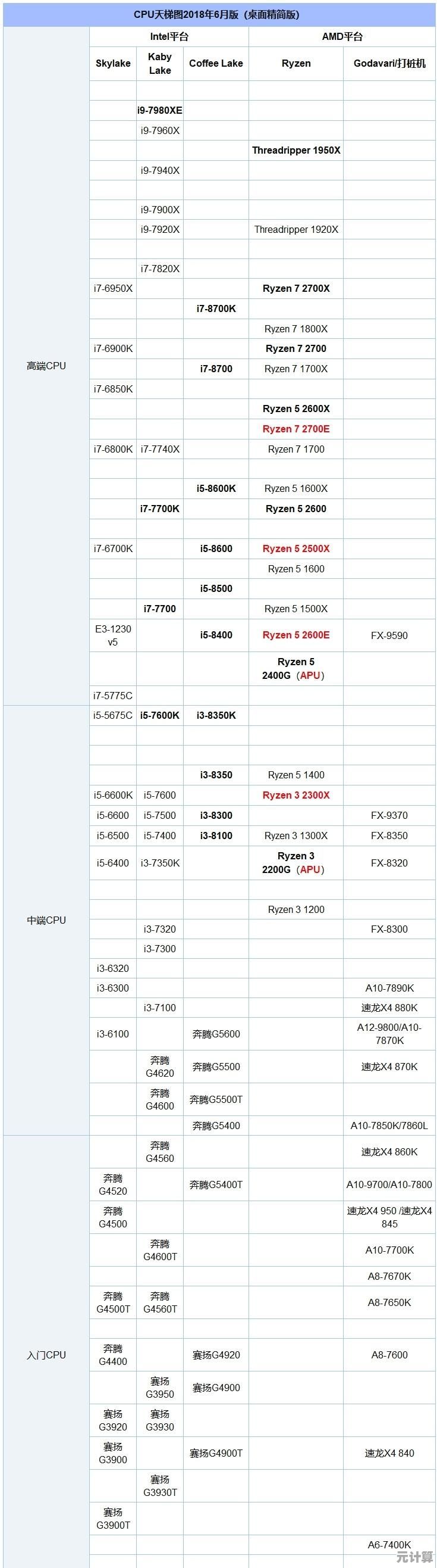 处理器选购宝典:深度解读CPU天梯图,轻松掌握性能对比与购买技巧 处理器选购宝典:深度解读CPU天梯图,轻松掌握性能对比与购买技巧