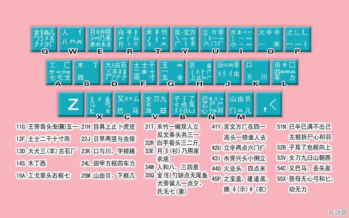 熟练运用五笔字根表，让打字更流畅高效，工作学习更轻松！