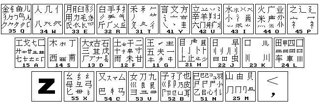 熟练运用五笔字根表，让打字更流畅高效，工作学习更轻松！