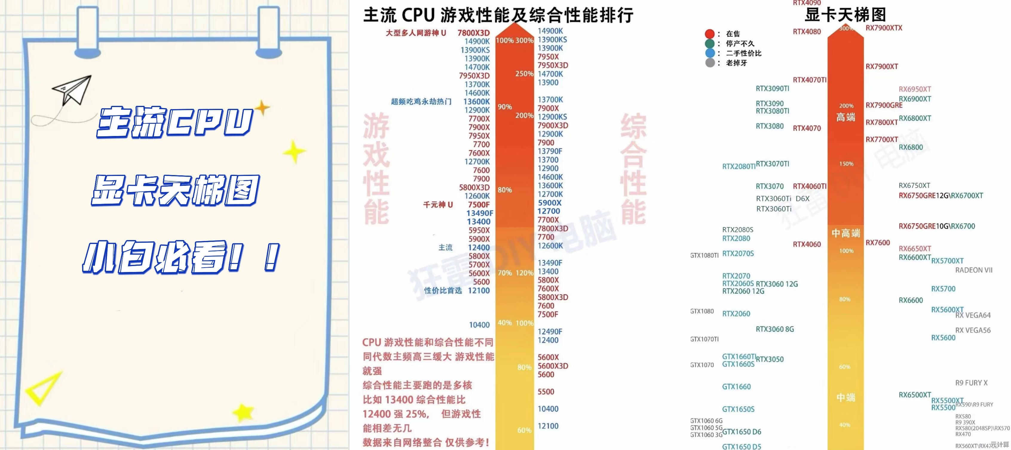 硬件性能对比天梯图：CPU与GPU实战评测，配置选择不再难
