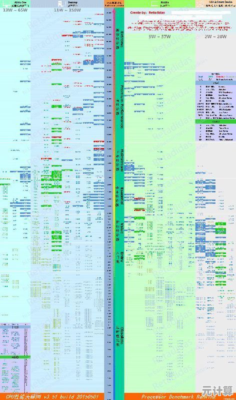探索G530在电脑CPU天梯图中的位置:性能飞跃带来高效流畅新体验 探索G530在电脑CPU天梯图中的位置:性能飞跃带来高效流畅新体验