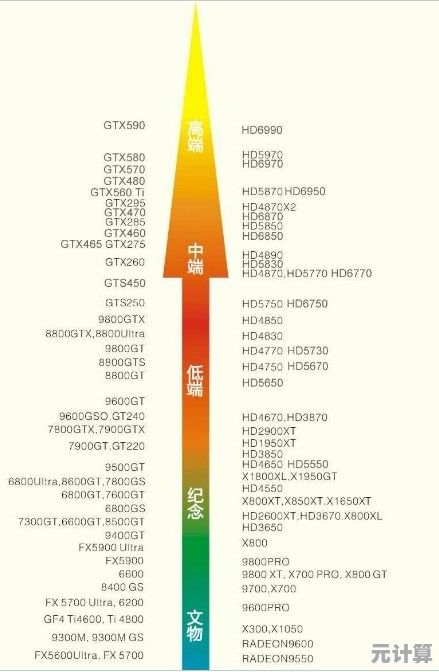 专业评测：2021年AMD和NVIDIA显卡天梯图出炉，性能排名一目了然！