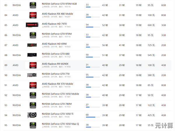 专业评测：2021年AMD和NVIDIA显卡天梯图出炉，性能排名一目了然！