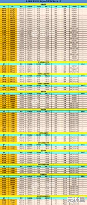 主板选购终极指南:天梯图助你快速定位最佳型号 主板选购终极指南:天梯图助你快速定位最佳型号