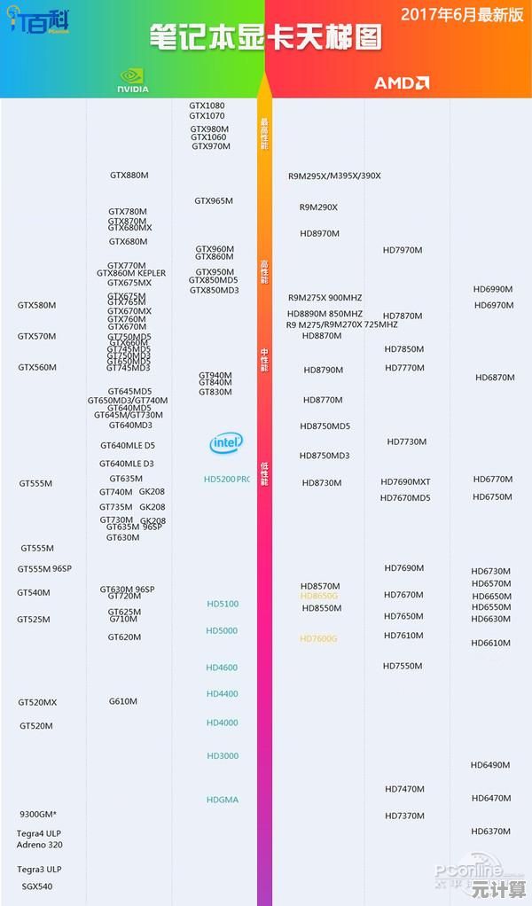 全面解读AMD芯片组天梯图:快速找到理想处理器,优化电脑配置方案 全面解读AMD芯片组天梯图:快速找到理想处理器,优化电脑配置方案