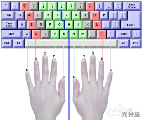 电脑打字软件高效便捷，助您飞速提升打字速度与准确率