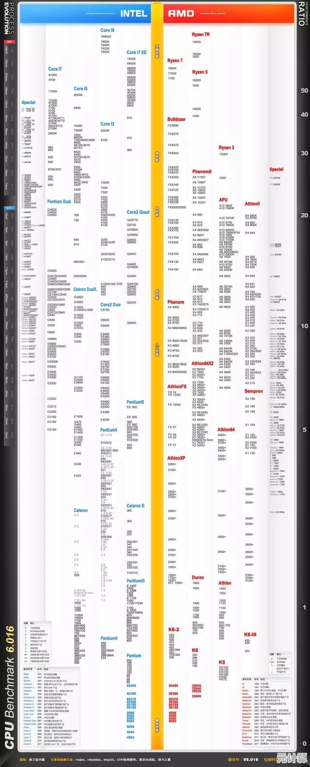 2022年最新版显卡性能天梯图:全面解析主流GPU排行与选购指南 2022年最新版显卡性能天梯图:全面解析主流GPU排行与选购指南