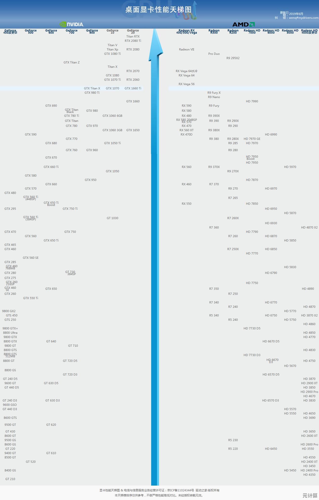 2022年最新版显卡性能天梯图:全面解析主流GPU排行与选购指南 2022年最新版显卡性能天梯图:全面解析主流GPU排行与选购指南