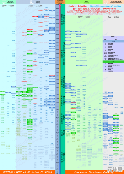 微星主板天梯图全新发布,全系列性能排名一图看懂 微星主板天梯图全新发布,全系列性能排名一图看懂