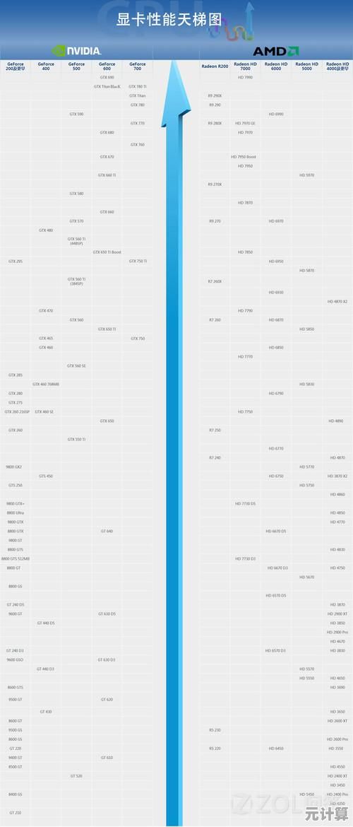 【8月显卡天梯图实时更新|高清版本免费下载,助你精准挑选显卡】 【8月显卡天梯图实时更新|高清版本免费下载,助你精准挑选显卡】