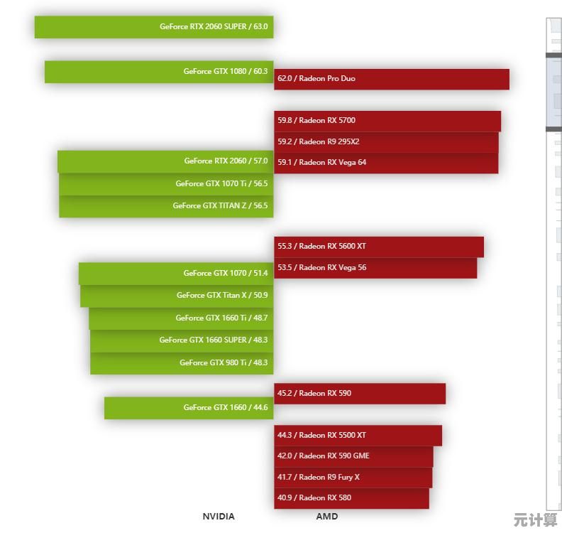 手机显卡性能天梯图2017版：详测各型号GPU游戏与渲染表现力