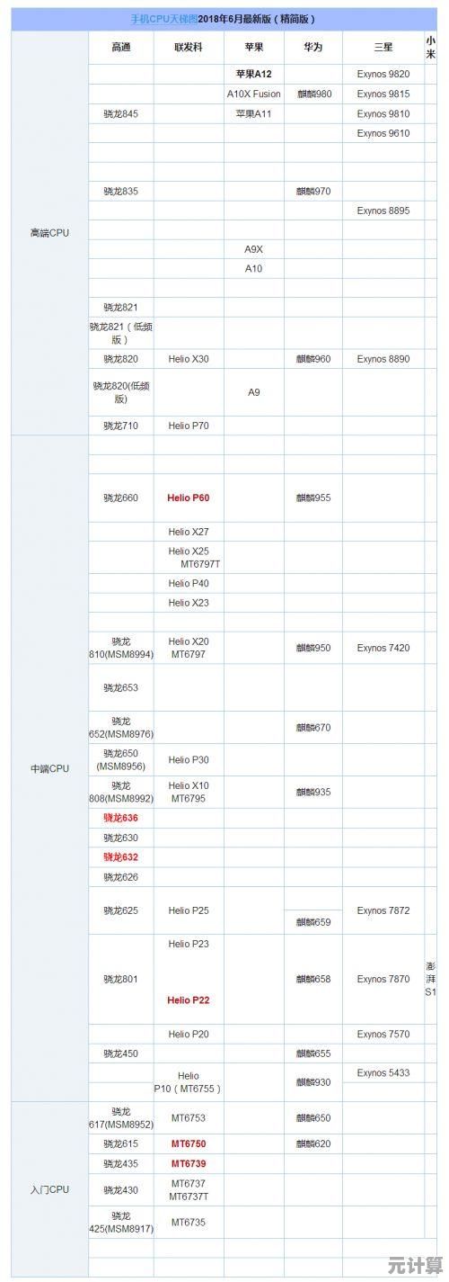 手机显卡性能天梯图2017版：详测各型号GPU游戏与渲染表现力