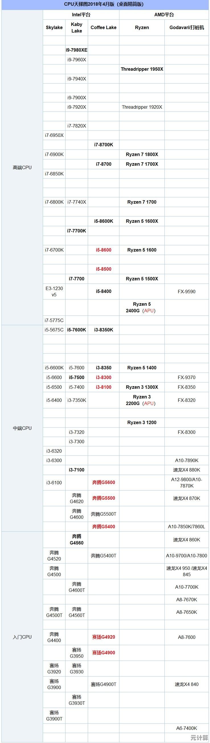 借助apu天梯图优化装备路径，快速提升战力征服游戏关卡！