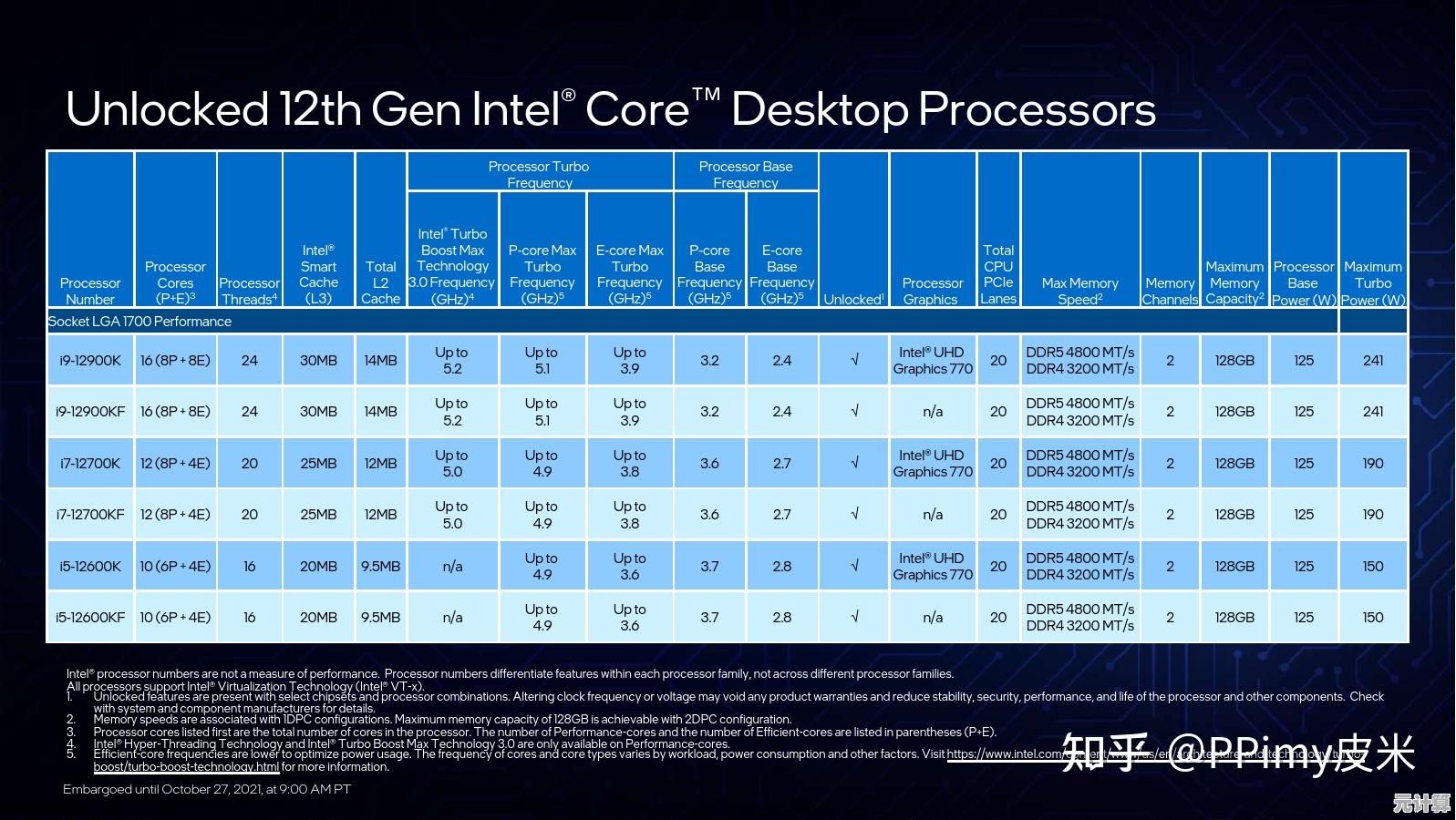 老旧硬件遇挑战：英特尔i7-7700芯片无法兼容Windows 11系统升级