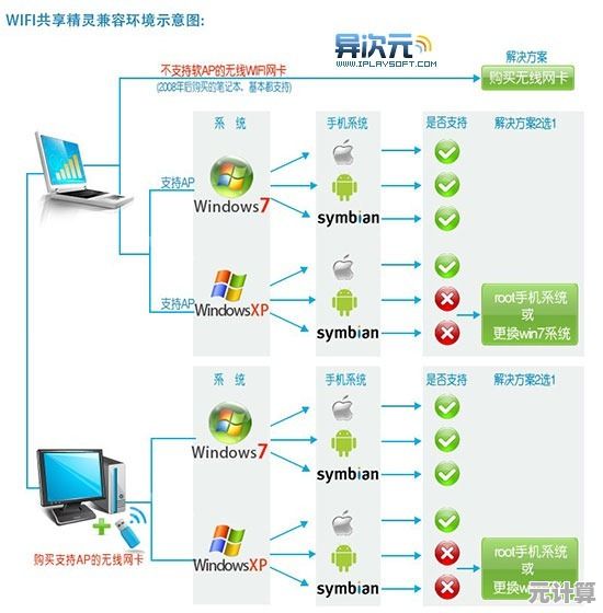 [wifi共享大师]轻松实现多设备联网，畅享无线自由新体验
