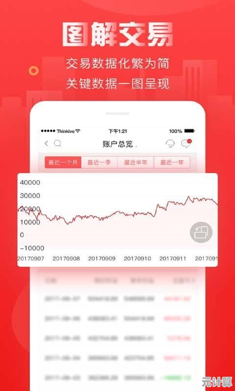通达信手机版：实时行情追踪与研报深度解析，交易操作一触即发