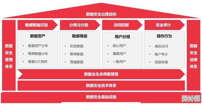 强化软件安全屏障:全面守护您的数据资产与隐私空间 强化软件安全屏障:全面守护您的数据资产与隐私空间