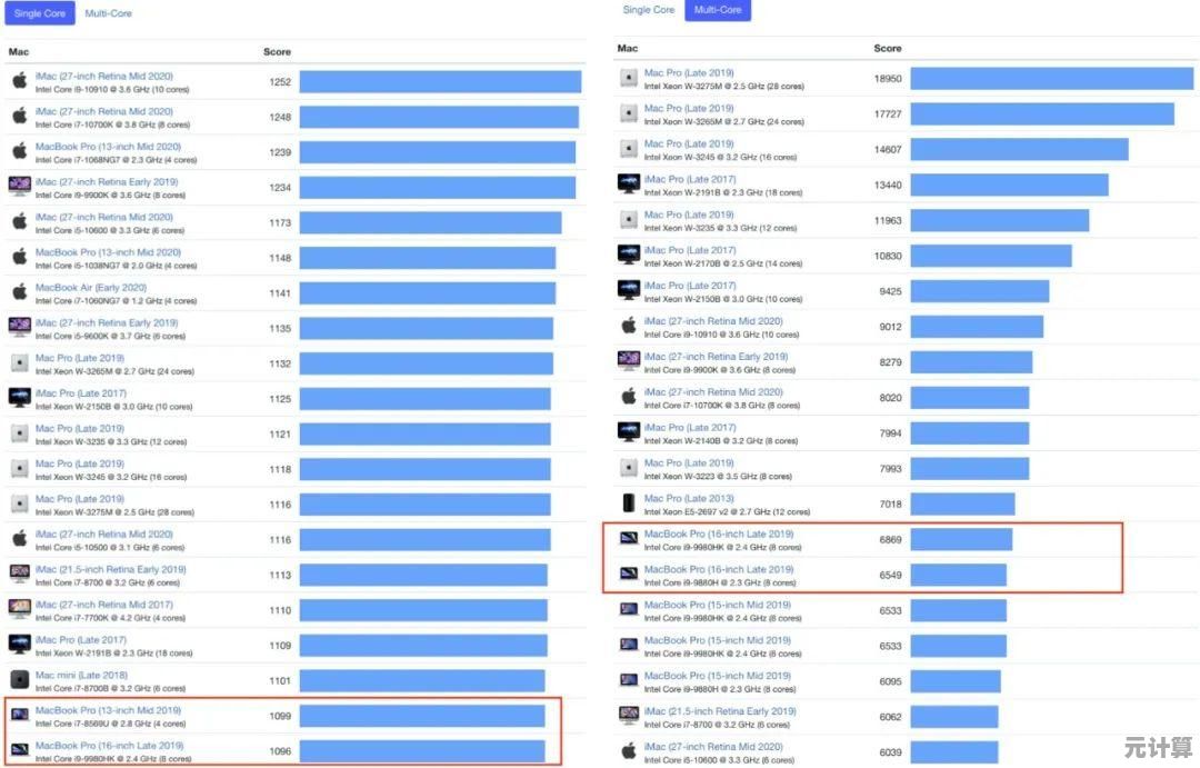 深度剖析M1成为桌面处理器天梯图标杆的核心原因及分析策略 深度剖析M1成为桌面处理器天梯图标杆的核心原因及分析策略