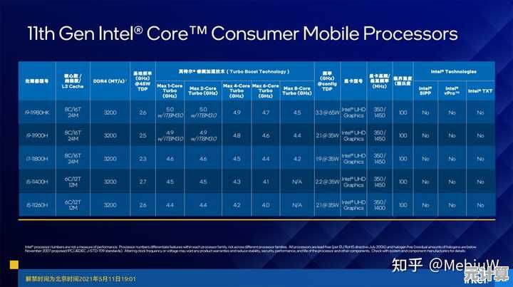 详解2021年度移动显卡性能层级，一目了然的选择指南