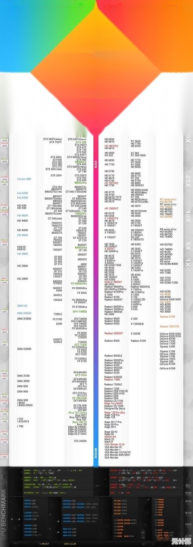 全面解读显卡天梯图：包含GT1030的当前性能排名与选购指南！