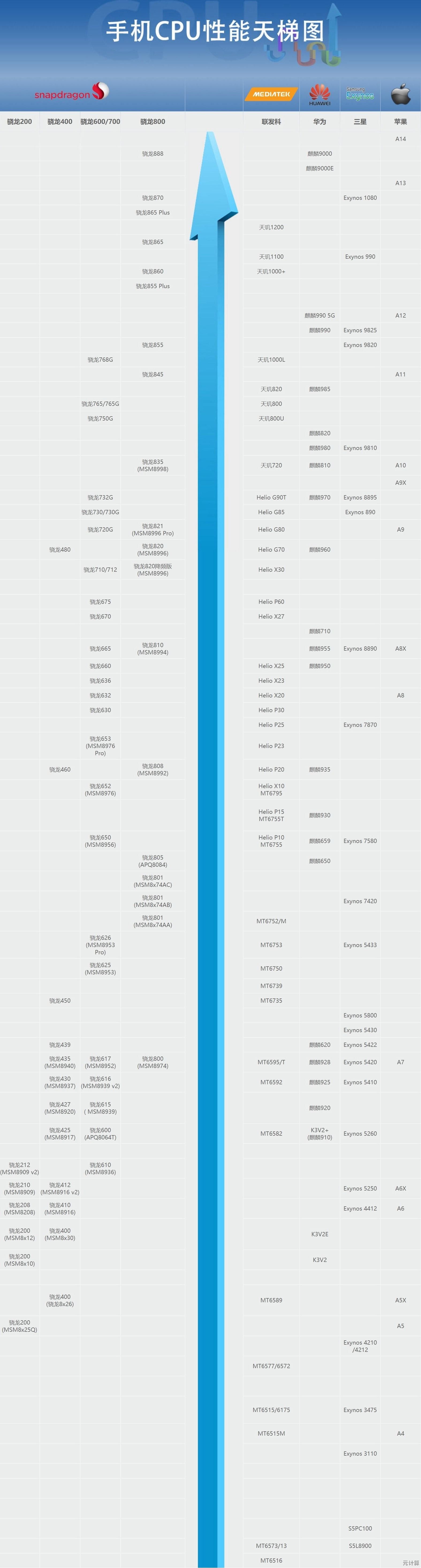 四月CPU性能巅峰对决:天梯图最新排名震撼发布! 四月CPU性能巅峰对决:天梯图最新排名震撼发布!