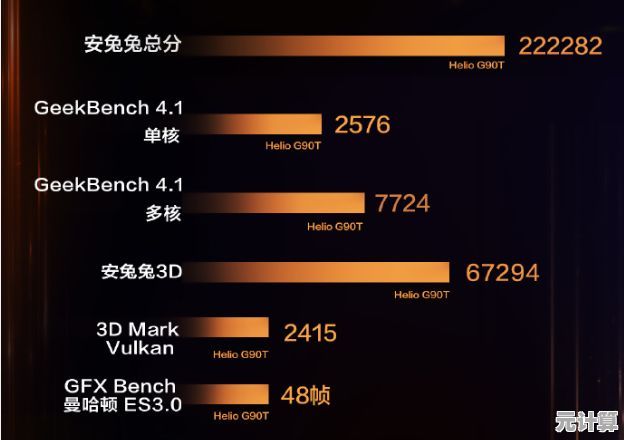 2022年度移动处理器天梯图更新,一目了然最强芯片是谁! 2022年度移动处理器天梯图更新,一目了然最强芯片是谁!