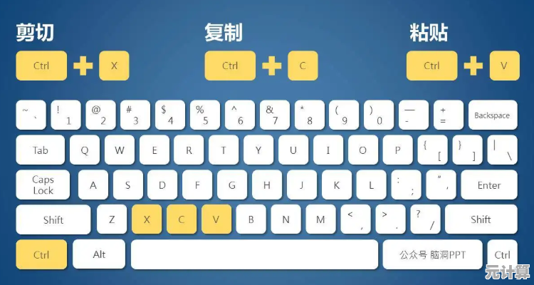 提升生产力必备:精通复制粘贴快捷键的终极指南 提升生产力必备:精通复制粘贴快捷键的终极指南