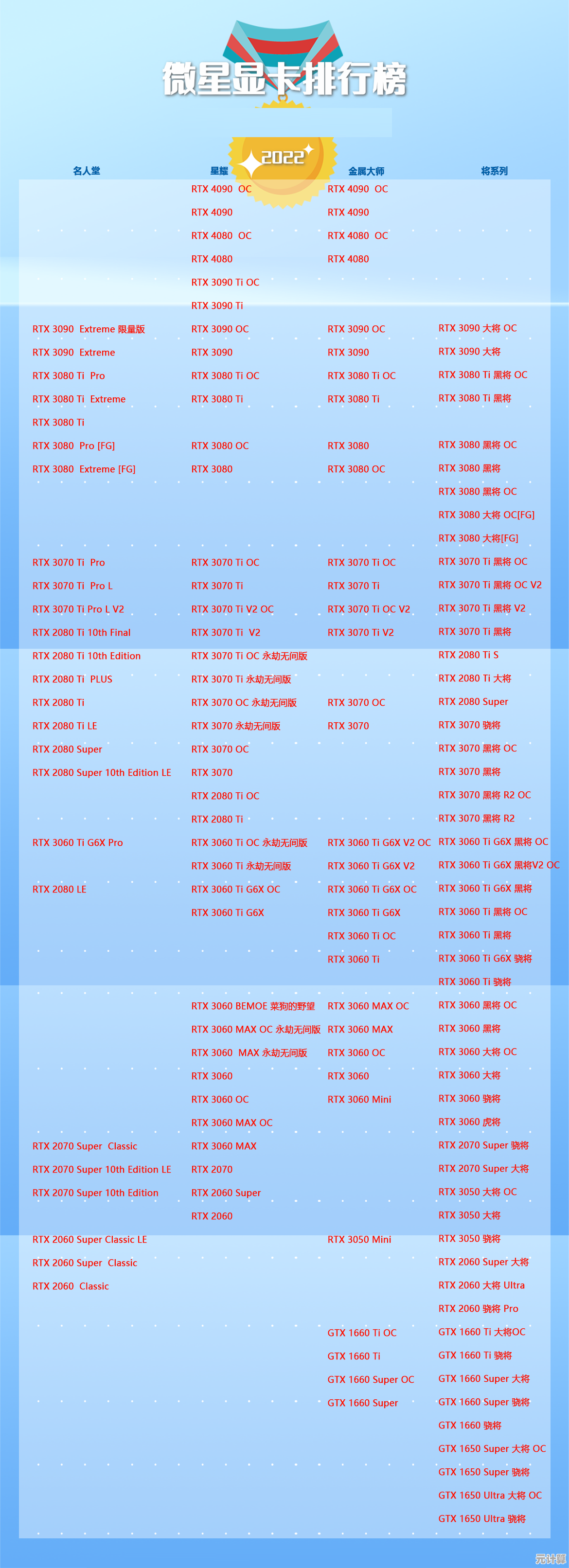 2022移动显卡性能梯级排名更新,一目了然掌握硬件选购关键 2022移动显卡性能梯级排名更新,一目了然掌握硬件选购关键