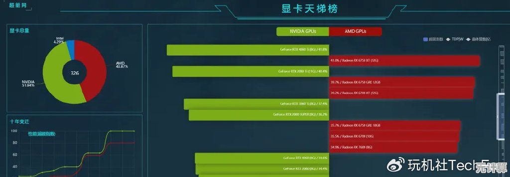 装机模拟器2025显卡天梯图解析：选卡不再迷茫，性能一目了然