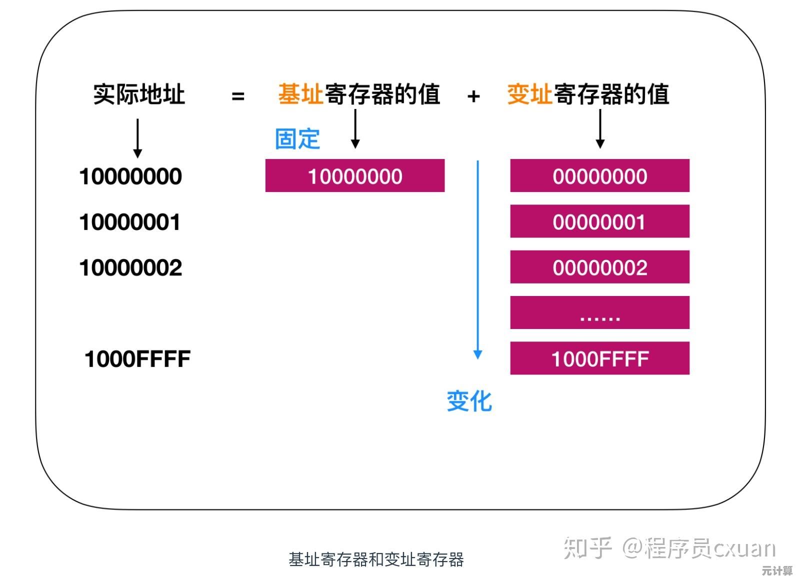 深入解析羿龙CPU天梯排名：轻松找到适合你的高性能处理器！