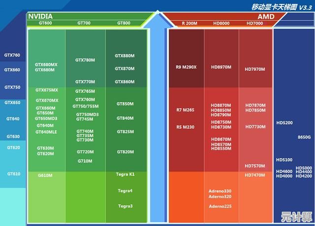 高效显卡之选:深入天梯图GTX 1060 Max-Q,体验卓越游戏与创作性能 高效显卡之选:深入天梯图GTX 1060 Max-Q,体验卓越游戏与创作性能