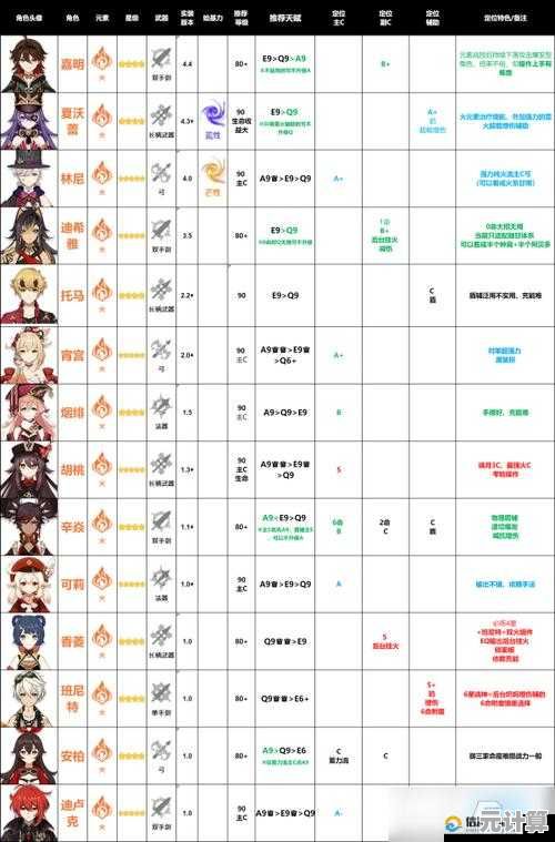 还在寻找值得长期培养的角色?原神手机版》突破材料探索与战力提升尽在3.6版本,你的奇幻之旅何时启程? 还在寻找值得长期培养的角色?原神手机版》突破材料探索与战力提升尽在3.6版本,你的奇幻之旅何时启程?