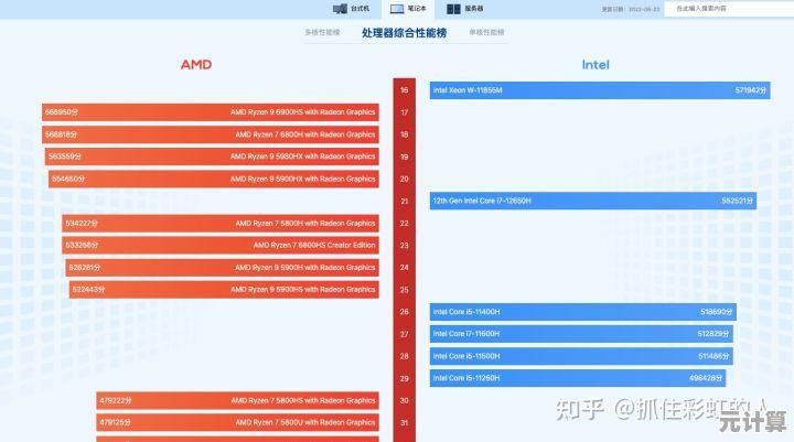 全面解析酷睿处理器天梯图:轻松找到适合你的高性能CPU 全面解析酷睿处理器天梯图:轻松找到适合你的高性能CPU