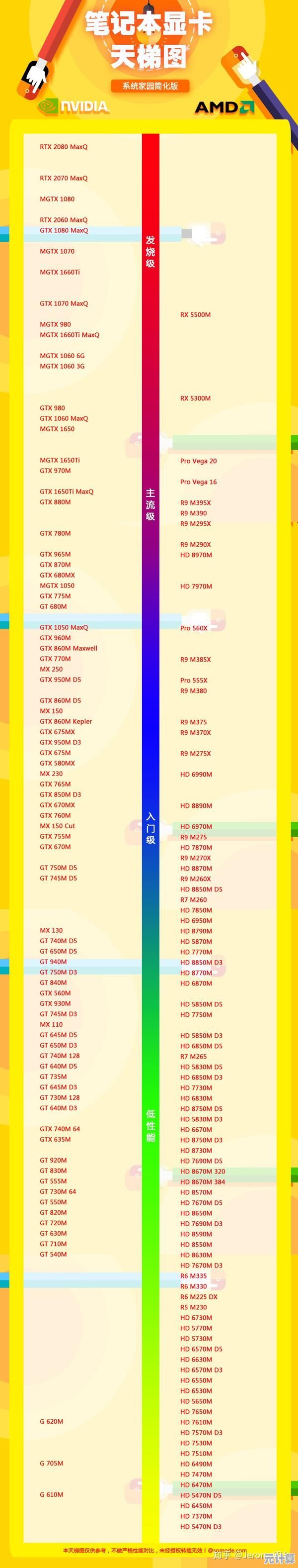 轻松挑选显卡!全面解读GPU性能天梯图及选购建议 轻松挑选显卡!全面解读GPU性能天梯图及选购建议