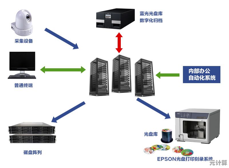 利用刻录光盘打造可靠数据备份与存储的优质解决方案 利用刻录光盘打造可靠数据备份与存储的优质解决方案