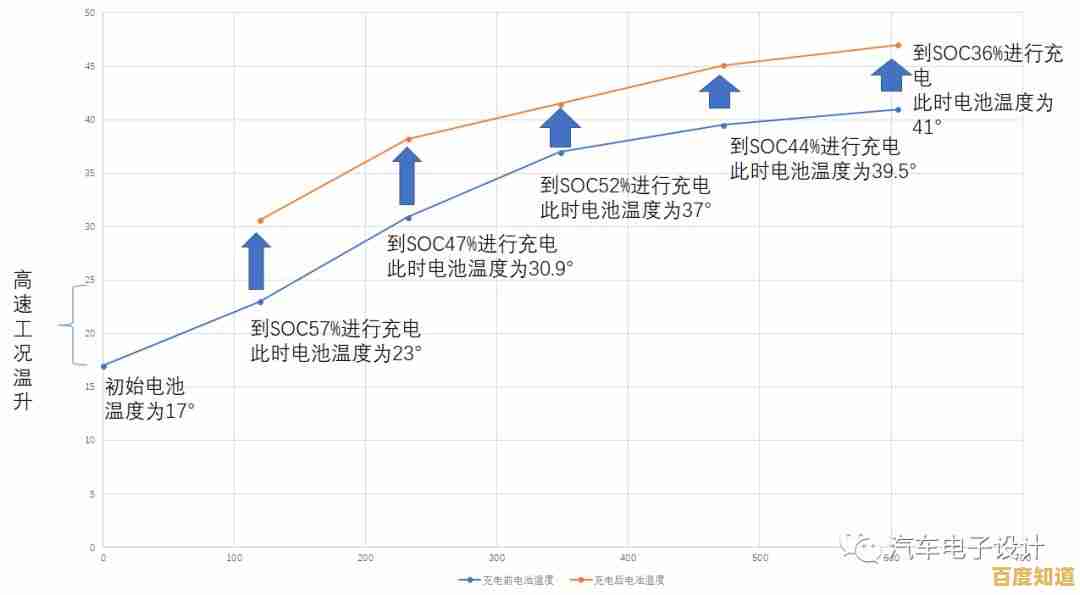 创新散热设计,强力保障电脑安全,让您的设备拥有更长寿命周期 创新散热设计,强力保障电脑安全,让您的设备拥有更长寿命周期