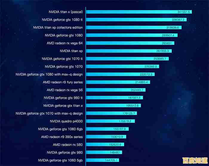 借助鲁大师CPU天梯图,轻松掌握处理器排行,选购不再纠结 借助鲁大师CPU天梯图,轻松掌握处理器排行,选购不再纠结